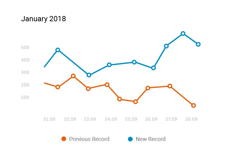 We Provide
                        ROI Driven 爱游戏bofeng围绕爱游戏 - 爱游戏bofeng